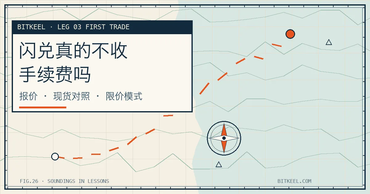 BITKEEL 海图风封面:标题「闪兑真的不收手续费吗」,副标题「报价 · 现货对照 · 限价模式」,角标 LEG 03 FIRST TRADE