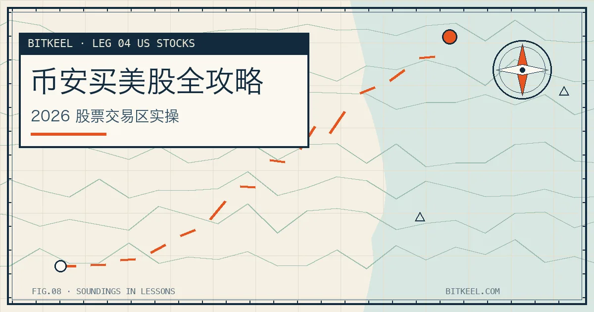 币安股票交易区示意:手机上用 USDT 买入美股与 ETF 的下单界面,配海图航线元素