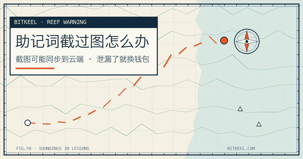 BITKEEL 海图风封面:标题「助记词截过图怎么办」,副标题「截图可能同步到云端 · 泄漏了就换钱包」,角标 REEF WARNING