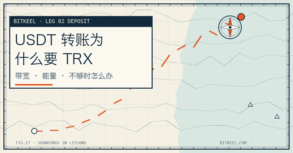 BITKEEL 海图风封面:标题「USDT 转账为什么要 TRX」,副标题「带宽 · 能量 · 不够时怎么办」,角标 LEG 02 DEPOSIT