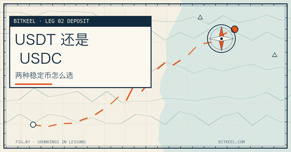 USDT 与 USDC 对比示意:发行方、储备透明度与流动性的差异