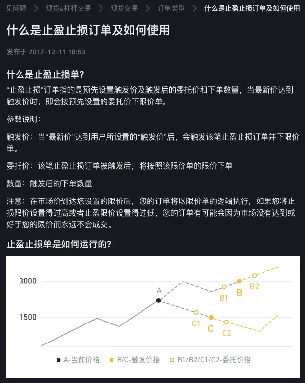 币安帮助中心「什么是止盈止损订单及如何使用」页面截图:上半部分是触发价、委托价、数量三项参数说明和限价可能永远不会成交的注意事项,下半部分是示意图,当前价格 A 在 3000 与 1500 之间,触发价格 B、C 分别在上方和下方,旁边的 B1、B2、C1、C2 是委托价格
