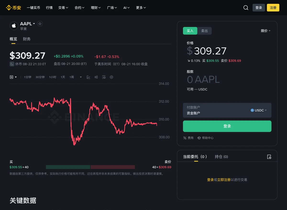 币安股票交易区的苹果 AAPL 个股页:左侧是股价与休市状态,右侧是含价格、股数和付款账户的买入卖出面板
